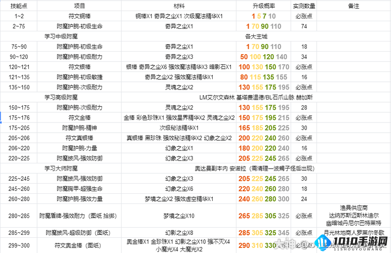 怀旧服希望圣契如何获得 希望圣契获取方式大盘点