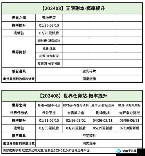 众生游手游提升社会评价星级攻略：从多方面着手提高社会评价全析