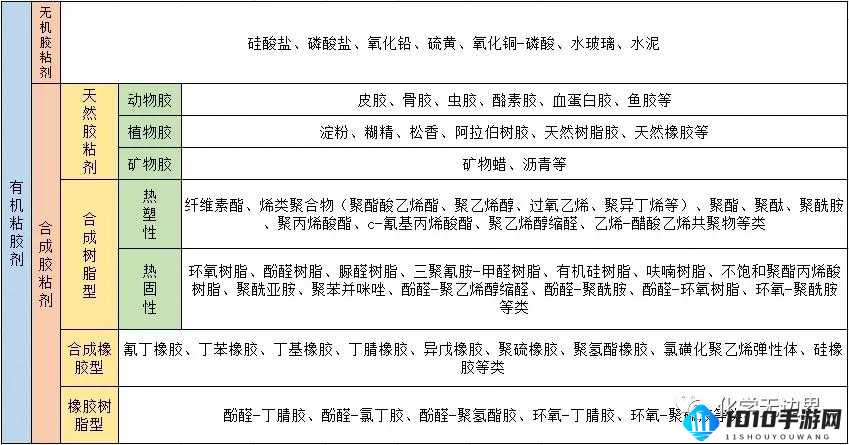 各种胶配方大全视频：详细胶配方全知晓