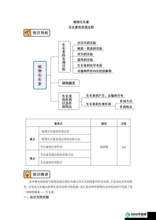 融化 1V.1H：关于其的详细解析