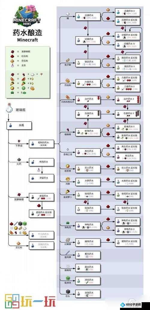 我的世界炼药秘籍全图解 助你轻松成为游戏中的炼药大师