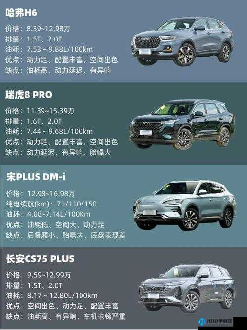 国产又美又漂亮 SUV 有哪些汇总