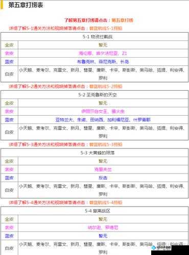 碧蓝航线7-3关卡掉落大全：打捞攻略与预览表详解