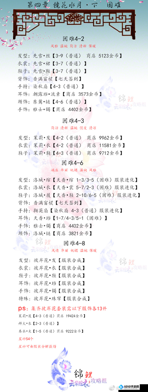 云裳羽衣第章高分攻略：解锁第章搭配技巧达成完美通关