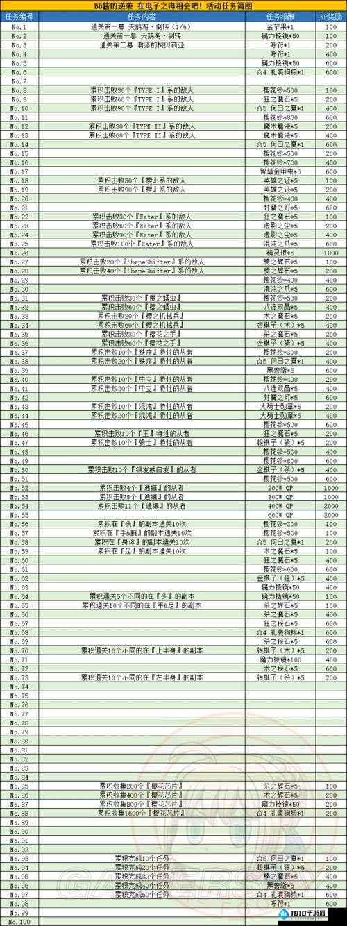 FGO CCC 联动任务全流程详细攻略：带你轻松完成各项挑战