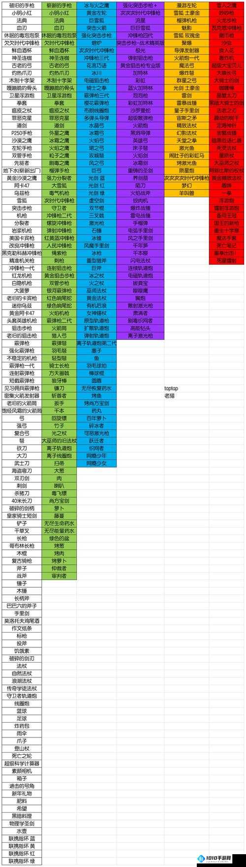 元气骑士精灵获取攻略：属性图鉴与获取方法详解