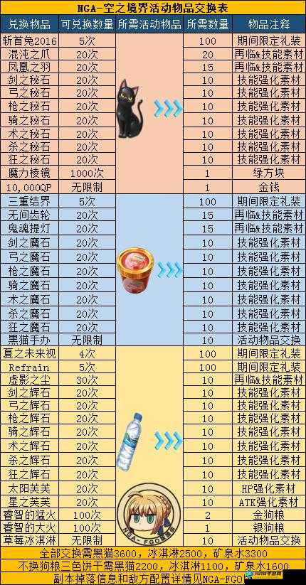 FGO 空之境界刷图攻略：任务与材料两不误