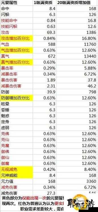 诛仙手游元婴系统解锁材料与培养全攻略