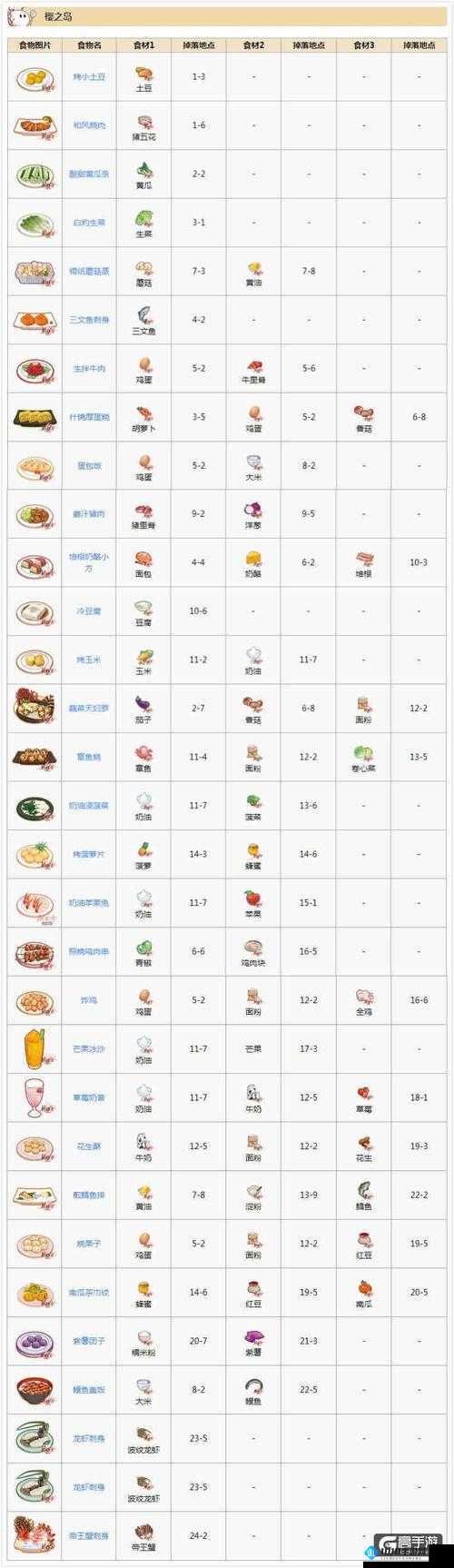 《食之契约前期最强队伍配置指南：飨灵开局组队攻略详解》