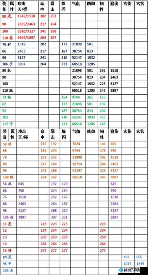 江湖风云录 4 月 5 日更新：新内容全揭秘