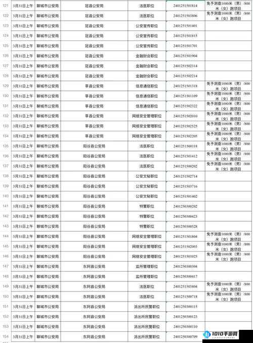 鱿鱼 b2577 直接进入人事局相关情况