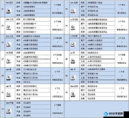 《食之契约：酱料秘籍之大豆佐料对应表》