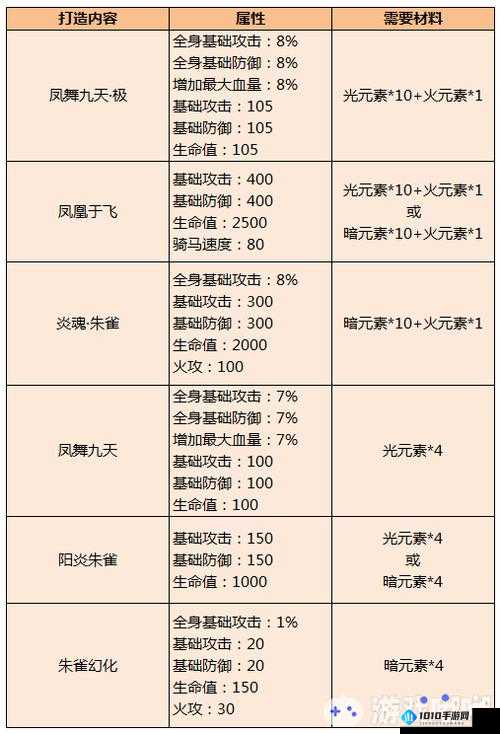 光影对决手游青麟真羽的优劣分析及实用攻略