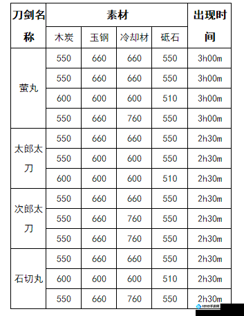 刀剑乱舞全刀种详细解析及不同刀种之间的独特区别大揭秘