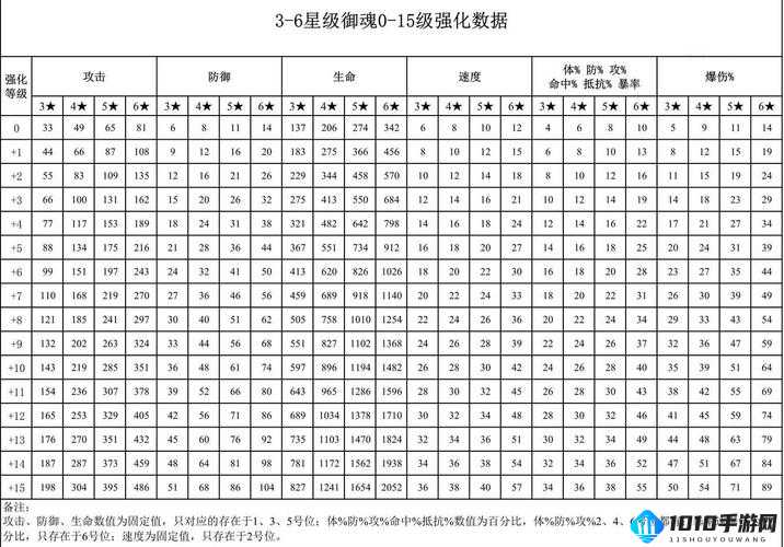 阴阳师经验加成计算公式及常见问题答疑