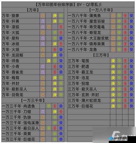 妄想山海轩辕剑耐久值恢复秘籍：实战攻略指南