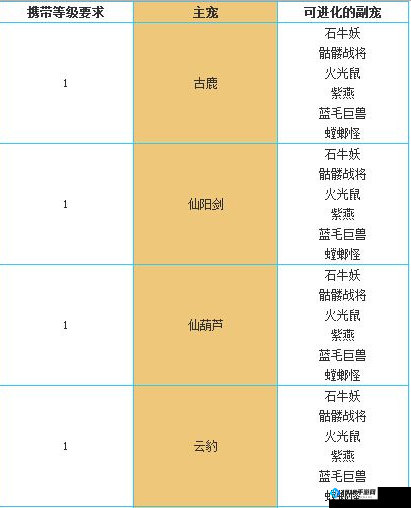 问道手游宠物进化玩法全解：宠物进化攻略详解