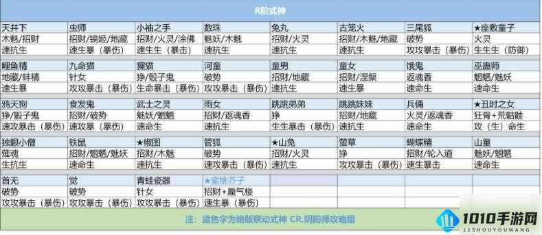 阴阳师御魂速度强化秘籍 助力式神飞速提升