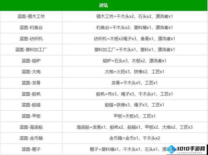 《矿石宝库：堆叠大陆矿石探秘与获取途径》