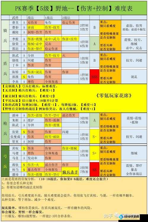 仙变 2 精英副本攻略秘籍：精英副本的高效刷取技巧与挑战攻略分享