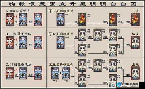 阴阳师十四章食梦貘打法解析 平民阵容轻松通关秘籍