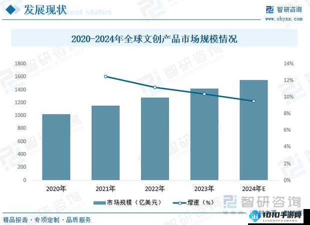 2024 国精产品一二二线精华液成为新入口：未来市场新趋势