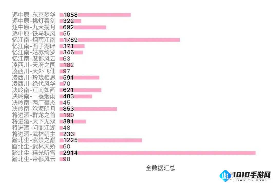 逆水寒手游各区服列表名字精彩呈现