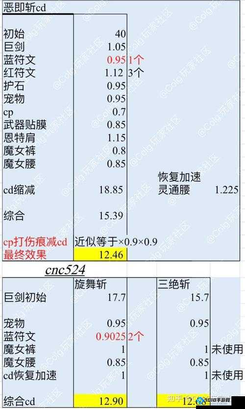 暴走地下城巨剑阵容搭配指南：实战组合策略分享