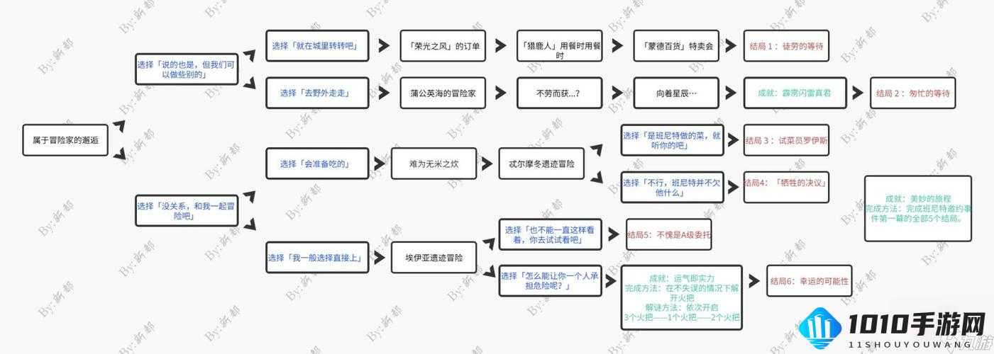 原神卡维邀约任务全结局完美达成攻略指南