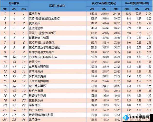 俄罗斯人租赁新趋势：租赁市场发展态势