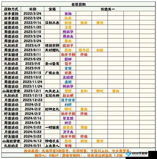 无悔华夏攻略：秦楚汉时期匈奴征战策略详解与实战指南