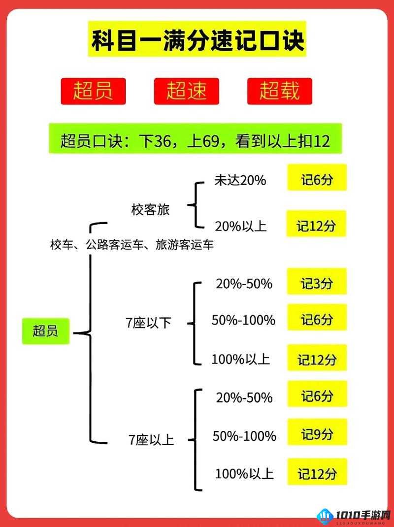 百门之屋第 18 关攻略 轻松过关技巧大揭秘