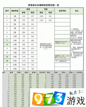 阴阳师手游探索副本刷法技巧全解析