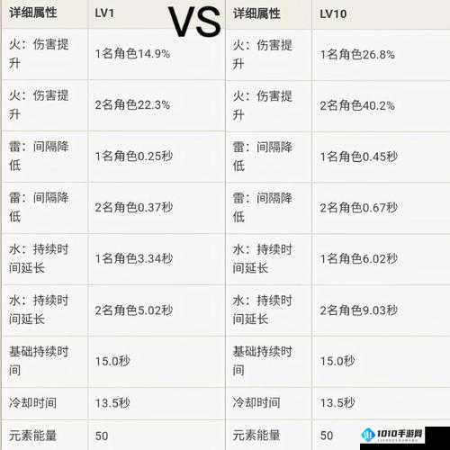 那年那兔 M48A3 的属性与技能详细解析