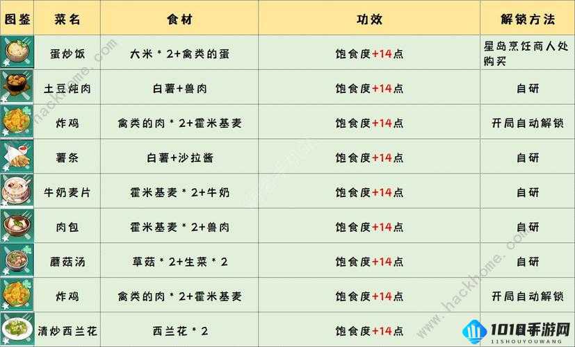 幻塔饱食度满无法回血问题解决方案攻略详解