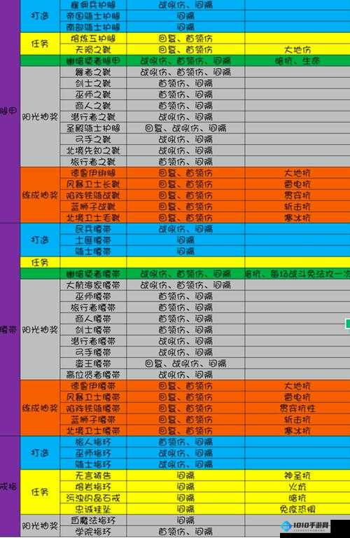 地下城堡3战斗计划7天汇总攻略