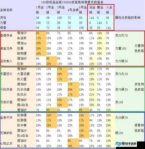 大话西游手游荼菁坐骑修炼及召唤兽加点攻略：提升战力指南