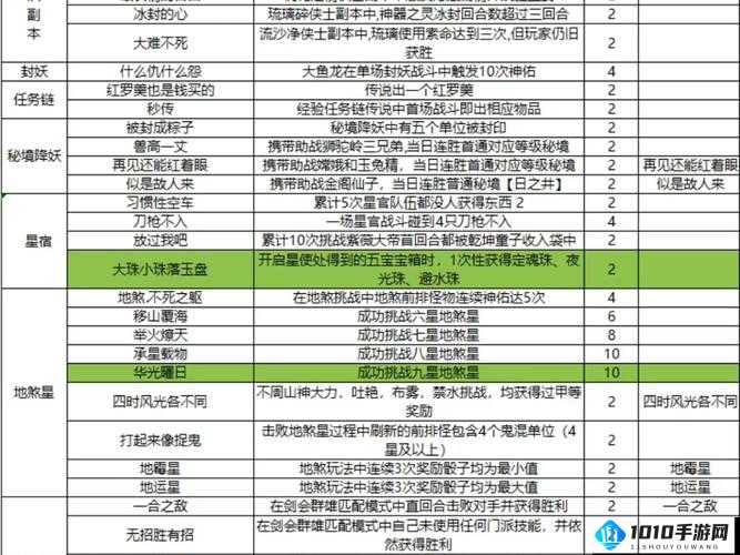 梦幻新诛仙奇遇：触发详解与探索之旅