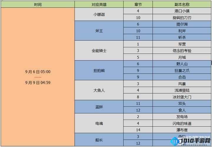 全民闯天下灵魂石副本掉落获取全攻略