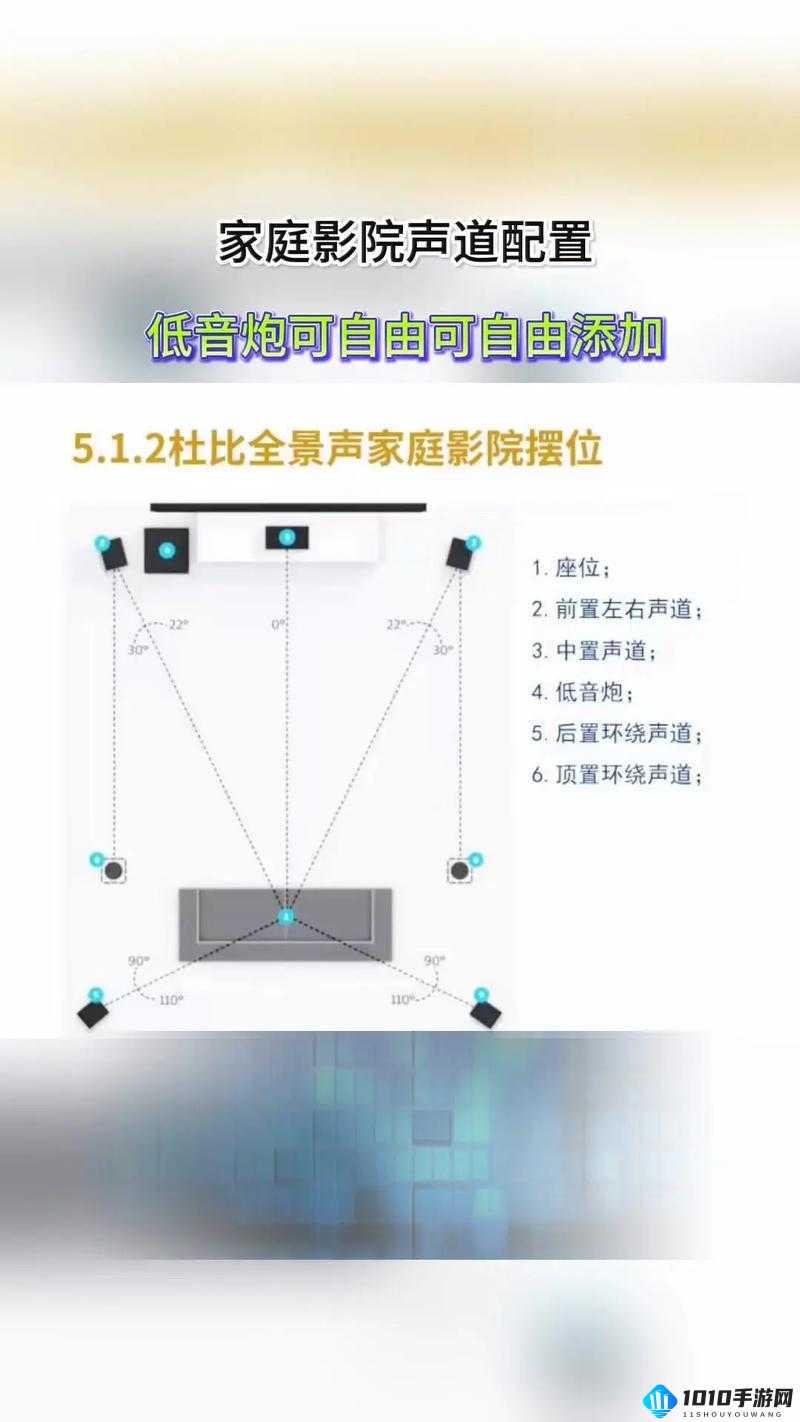 如何打造私人家庭影院 3355-实用指南