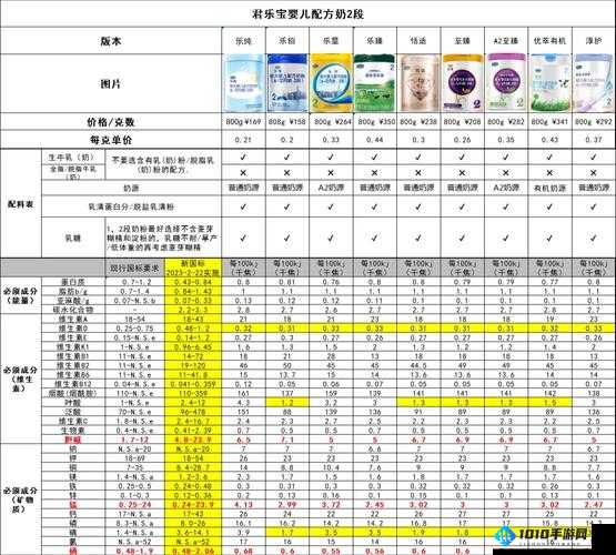 9988 色母做 CMDS 成分表：详细解析