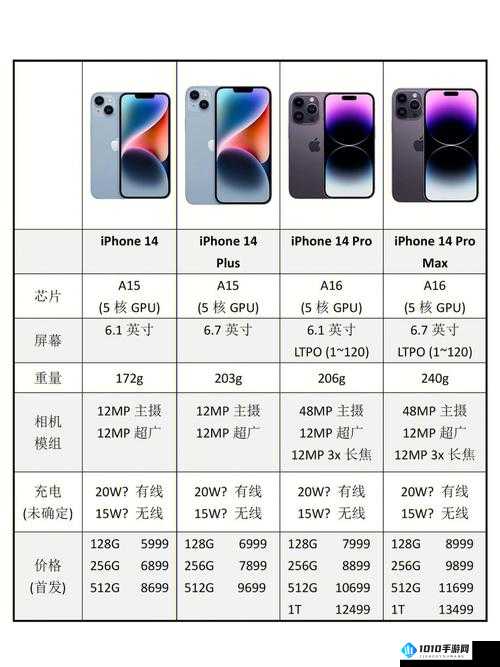 iPhone14 欧美日韩版本价格-各国差异一览