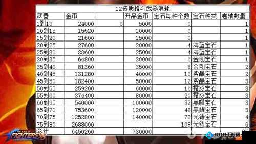 成就逆天改命一星需击杀多少 14 资质格斗家