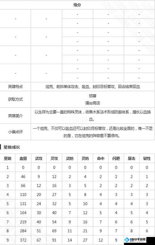 无敌唤灵手游 1-30 级快速升级技巧全解析