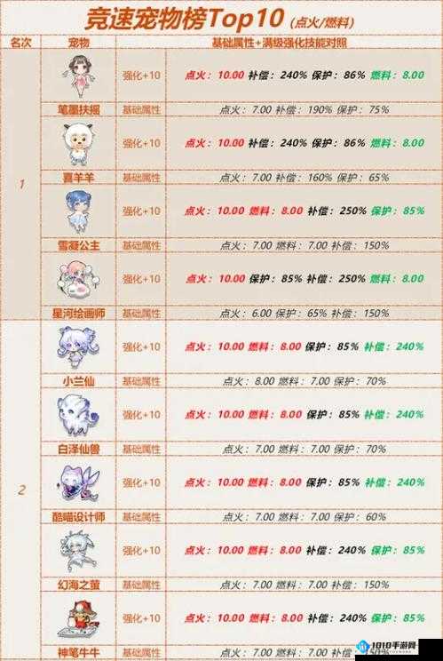 一起来飞车宠物大全，全面解读所有宠物技能属性