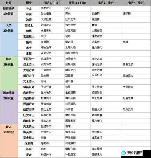 天堂 2 誓言黄金巢穴深渊炼狱高效打法全攻略分享