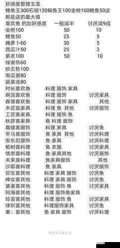 小森生活NPC好感度提升及送礼攻略大揭秘：提升NPC亲密度与赠送礼物指南