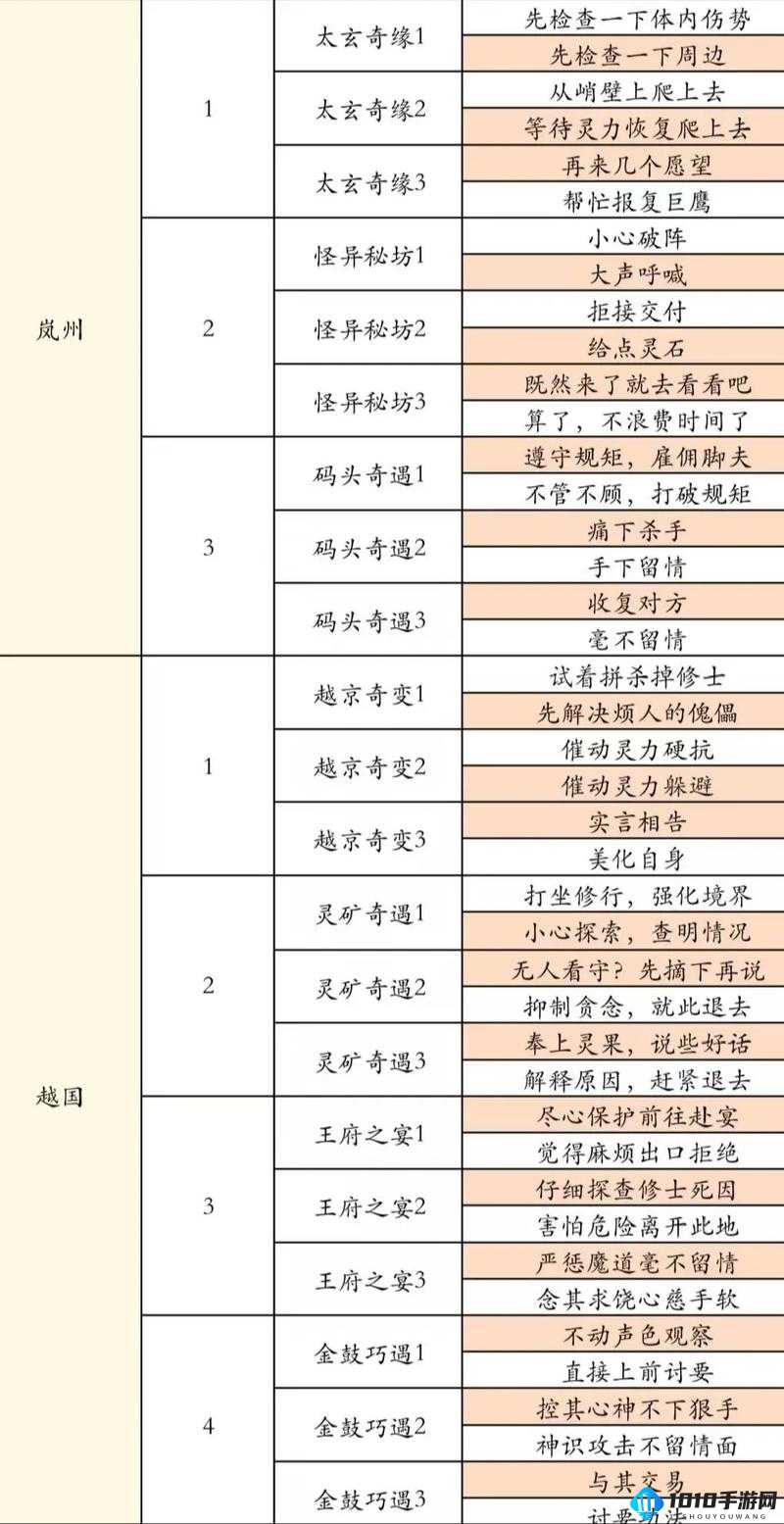 凡人修仙传人界篇奇遇攻略大全：带你领略精彩奇遇世界