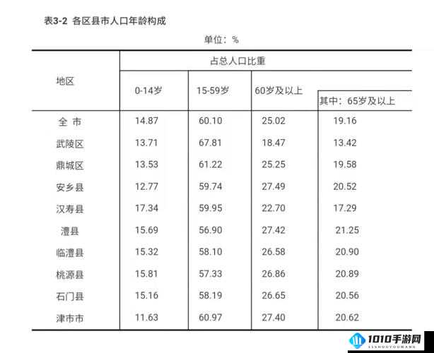 桃源人口增长策略：探寻人口增加良方妙计