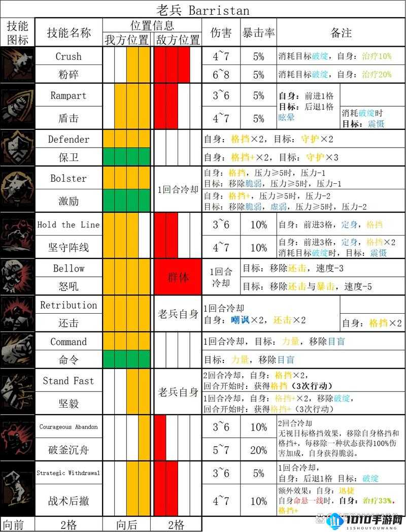 暗黑英雄酒馆：强化技能的奥秘